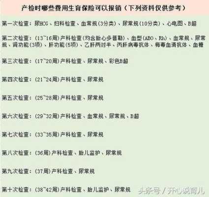 怀孕可以报销哪些费用,社保孕期报销多少 第1张 怀孕可以报销哪些费用,社保孕期报销多少 第1张