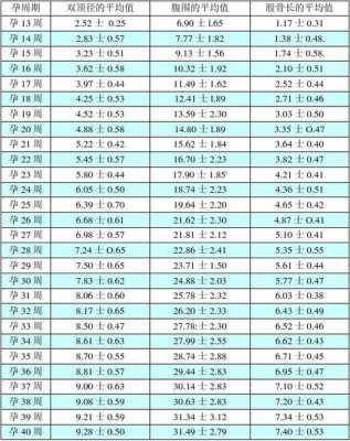 38周的时候双顶径是94,说明胎儿头很大吗,孕38周胎儿发育 第2张 38周的时候双顶径是94,说明胎儿头很大吗,孕38周胎儿发育 第2张