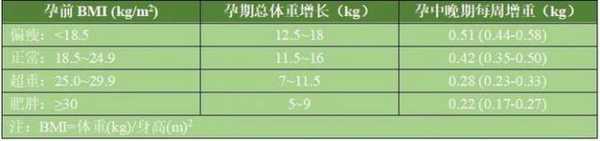 孕期估重(孕期估重怎么算) 第2张 孕期估重(孕期估重怎么算) 第2张