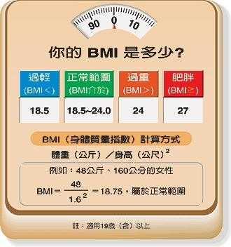 孕期计算器公式(mbi计算公式是什么) 第2张 孕期计算器公式(mbi计算公式是什么) 第2张