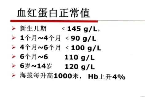 孕妇贫血的症状和判断指标,孕期贫血的诊断标准分度 第2张 孕妇贫血的症状和判断指标,孕期贫血的诊断标准分度 第2张