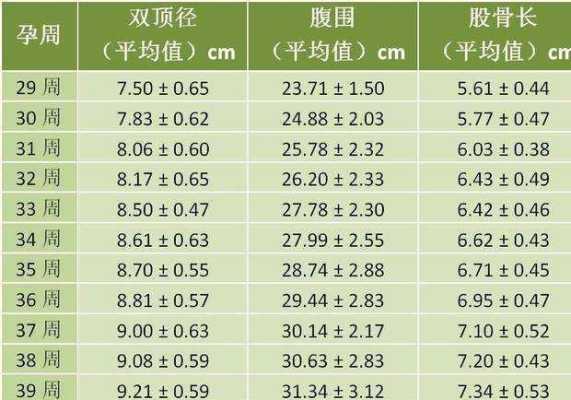 胎儿双顶径多少适合顺产(头胎。孩子双顶径多大适合顺产) 第2张 胎儿双顶径多少适合顺产(头胎。孩子双顶径多大适合顺产) 第2张