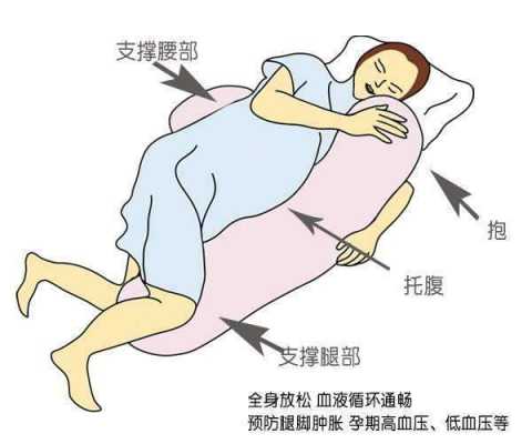 孕期侧卧会压到胎儿吗（孕期侧卧会压到胎儿吗）  第1张