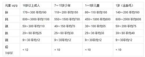 孩子查微量元素多少钱?需要很贵的吗,孕期微量元素什么时候查? 第1张 孩子查微量元素多少钱?需要很贵的吗,孕期微量元素什么时候查? 第1张