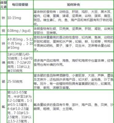 孩子查微量元素多少钱?需要很贵的吗,孕期微量元素什么时候查? 第2张 孩子查微量元素多少钱?需要很贵的吗,孕期微量元素什么时候查? 第2张