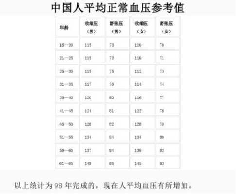 孕期血压正常值参考表(孕妇高压90低压50) 第3张 孕期血压正常值参考表(孕妇高压90低压50) 第3张