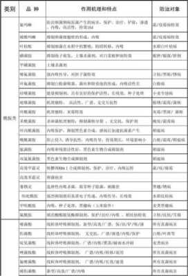 苯并咪唑类都包括哪些杀菌剂,丙硫对胎儿影响大吗  第2张