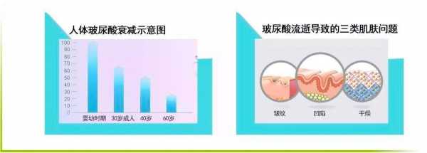 玻尿酸对胎儿(玻尿酸对胎儿有影响吗) 第2张 玻尿酸对胎儿(玻尿酸对胎儿有影响吗) 第2张