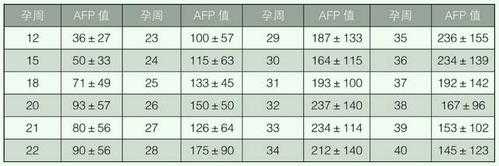 孕期AFP(孕期afp高是什么原因) 第2张 孕期AFP(孕期afp高是什么原因) 第2张