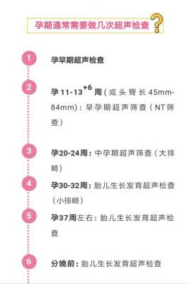 早中晚孕期(二级产前超声检查是什么) 第2张 早中晚孕期(二级产前超声检查是什么) 第2张