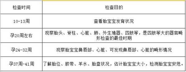 早中晚孕期(二级产前超声检查是什么) 第1张 早中晚孕期(二级产前超声检查是什么) 第1张