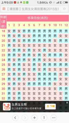 孕期49天(49天等于多少个星期,的标准答案) 第1张 孕期49天(49天等于多少个星期,的标准答案) 第1张