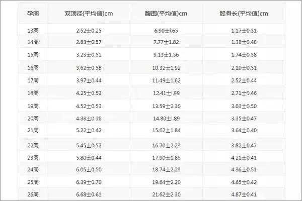 37周胎儿的股骨长和双顶径范围应该是多少,37周胎儿b超数据标准对照表 第2张 37周胎儿的股骨长和双顶径范围应该是多少,37周胎儿b超数据标准对照表 第2张
