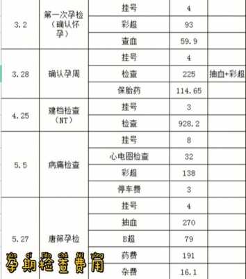整个孕期费用(整个孕期费用大概是多少) 第3张 整个孕期费用(整个孕期费用大概是多少) 第3张