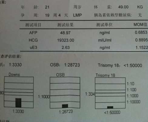 唐筛正常值参考范围,孕期数值低 第3张 唐筛正常值参考范围,孕期数值低 第3张