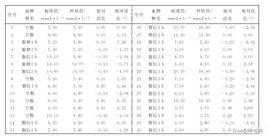 怀孕八个月血糖5.8,正常着吗?该注意什么呢,孕期血糖8.2算高吗 第2张 怀孕八个月血糖5.8,正常着吗?该注意什么呢,孕期血糖8.2算高吗 第2张