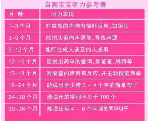 胎儿几个月开始有听力(胎儿几个月开始有听力了吗) 第1张 胎儿几个月开始有听力(胎儿几个月开始有听力了吗) 第1张