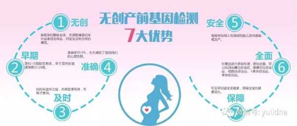 做无创对胎儿有影响吗(孕妇感冒能做无创dna吗?会容易有影响吗) 第2张 做无创对胎儿有影响吗(孕妇感冒能做无创dna吗?会容易有影响吗) 第2张