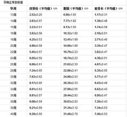 两个月的宝宝的腹围的标准值是多少啊,两个多月的胎儿有多大图片 第1张 两个月的宝宝的腹围的标准值是多少啊,两个多月的胎儿有多大图片 第1张