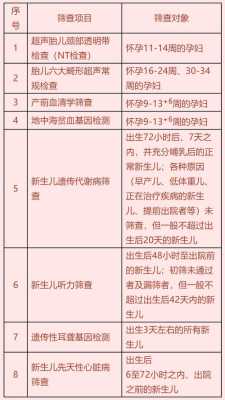 胎儿几个月有听力,孕期胎儿听力基因筛查什么时候做 第2张 胎儿几个月有听力,孕期胎儿听力基因筛查什么时候做 第2张