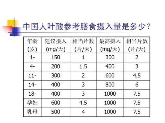 孕期每天摄入叶酸量多少mg合适,孕期叶酸吃多少剂量 第3张 孕期每天摄入叶酸量多少mg合适,孕期叶酸吃多少剂量 第3张