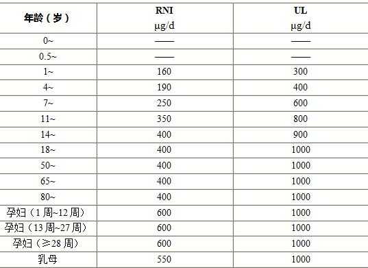 孕期每天摄入叶酸量多少mg合适,孕期叶酸吃多少剂量 第2张 孕期每天摄入叶酸量多少mg合适,孕期叶酸吃多少剂量 第2张