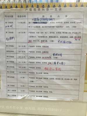 孕期产前检查(孕期产前检查假) 第1张 孕期产前检查(孕期产前检查假) 第1张