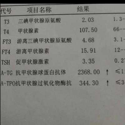 甲减胎儿小(孕五个月,查出甲减,会影响胎儿智力发育吗) 第2张 甲减胎儿小(孕五个月,查出甲减,会影响胎儿智力发育吗) 第2张