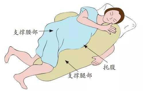 孕妇左侧卧睡胯骨疼怎么办呢?什么原因导致,该如何缓解,孕期左侧卧正确的姿势示意图 第1张 孕妇左侧卧睡胯骨疼怎么办呢?什么原因导致,该如何缓解,孕期左侧卧正确的姿势示意图 第1张