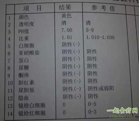 孕期尿检5(酸碱度5.50是什么意思) 第1张 孕期尿检5(酸碱度5.50是什么意思) 第1张
