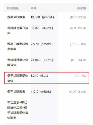 桥本氏甲状腺炎可以生育吗,赛治对胎儿的影响有多大 第1张 桥本氏甲状腺炎可以生育吗,赛治对胎儿的影响有多大 第1张