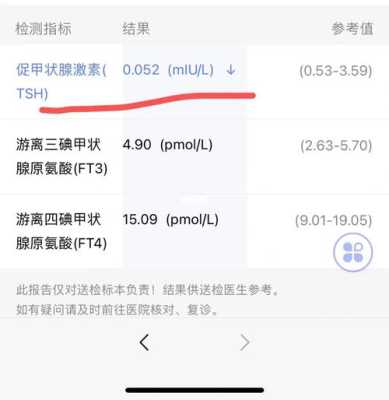 tsh偏低对胎儿的影响(tsh偏低对胎儿有影响吗) 第2张 tsh偏低对胎儿的影响(tsh偏低对胎儿有影响吗) 第2张