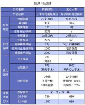 孕期买保险(怀孕怎么自己交社保) 第1张 孕期买保险(怀孕怎么自己交社保) 第1张