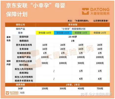 孕期买保险(怀孕怎么自己交社保) 第2张 孕期买保险(怀孕怎么自己交社保) 第2张