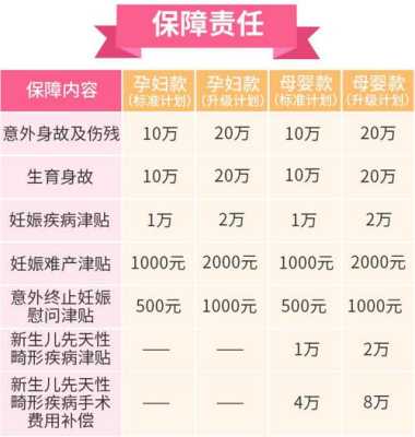 孕期买保险(怀孕怎么自己交社保) 第3张 孕期买保险(怀孕怎么自己交社保) 第3张