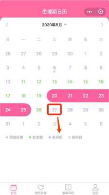 易孕期时间（兔子的孕期是多长时间啊）  第2张
