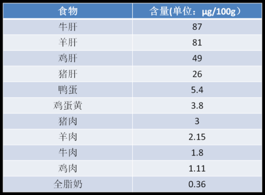 维生素b12的作用及功能有哪些啊？孕期吃可以吗,孕妇缺维生素b12对胎儿的影响  第1张