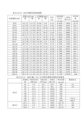 架空线路2*LGJ-400/35和JLB40-120分别是什么意思,孕期双肾可见是什么意思 第2张 架空线路2*LGJ-400/35和JLB40-120分别是什么意思,孕期双肾可见是什么意思 第2张