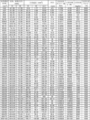架空线路2*LGJ-400/35和JLB40-120分别是什么意思,孕期双肾可见是什么意思 第1张 架空线路2*LGJ-400/35和JLB40-120分别是什么意思,孕期双肾可见是什么意思 第1张