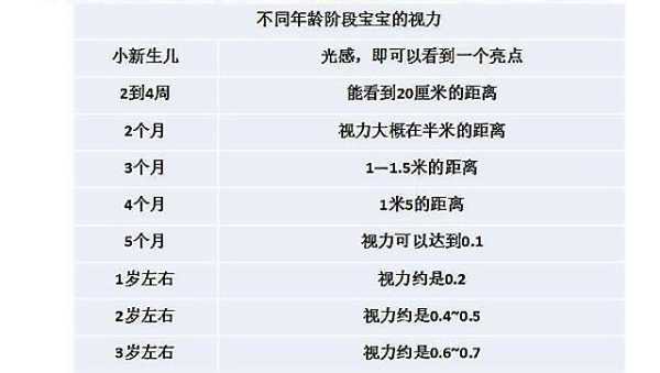 胎儿眼睛大(4个月宝宝视力能看多远?可以看几米呢) 第2张 胎儿眼睛大(4个月宝宝视力能看多远?可以看几米呢) 第2张