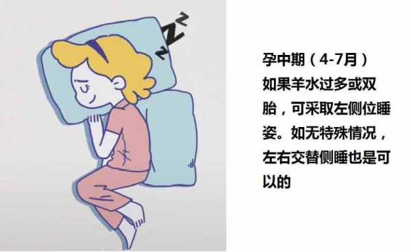 孕期右边睡(孕期右边睡觉可以吗) 第1张 孕期右边睡(孕期右边睡觉可以吗) 第1张