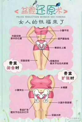 怀孕可以用骨盆带吗?什么时候来用最合适呢,孕期骨盆带影响胎儿吗 第1张 怀孕可以用骨盆带吗?什么时候来用最合适呢,孕期骨盆带影响胎儿吗 第1张