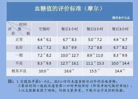孕妇测歺后2小时血糖是不是歺后2小时内不可以吃东西,孕期自测血糖标准值是多少 第1张 孕妇测歺后2小时血糖是不是歺后2小时内不可以吃东西,孕期自测血糖标准值是多少 第1张