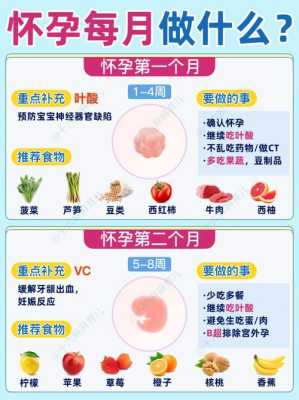 怀孕29周胎儿发育情况（怀孕29周胎儿发育情况吃什么有营养）  第2张