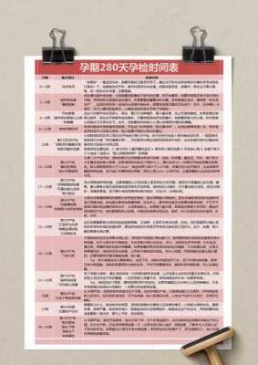 孕期280天(孕期280天是从什么时候开始) 第1张 孕期280天(孕期280天是从什么时候开始) 第1张
