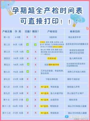 早孕期筛查(早孕期筛查) 第1张 早孕期筛查(早孕期筛查) 第1张