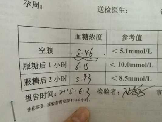 孕期做糖耐(孕期做糖耐是检查什么) 第2张 孕期做糖耐(孕期做糖耐是检查什么) 第2张