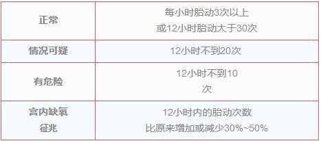 胎动一小时十几次正常吗,1小时胎动最多不可超多少次 第2张 胎动一小时十几次正常吗,1小时胎动最多不可超多少次 第2张