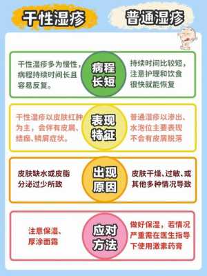 孕期湿疹注意什么(孕期湿疹注意什么) 第2张 孕期湿疹注意什么(孕期湿疹注意什么) 第2张