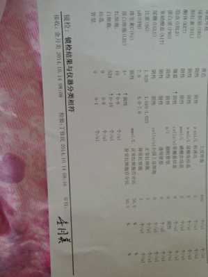 孕期尿隐血3（孕期尿隐血3+）  第2张